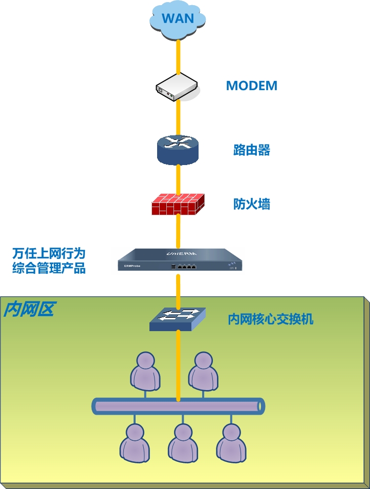 上网行为管理